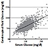CSF Glucose and Serum Glucose