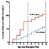 Azithromycin and the Risk of Cardiovascular Death