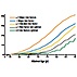 Lifetime Risks of Cardiovascular Disease Lifetime Risks of Cardiovascular Disease