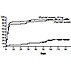 Ulipristal Acetate vs. Placebo for Fibroids