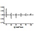 Thyroid Screening and Childhood Cognitive Function