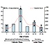 Estrogen and Pseudomonas Exacerbations in CF Estrogen and Pseudomonas Exacerbations in CF