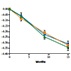GAD65 and Beta-Cell Function in Type 1 Diabetes GAD65 and Beta-Cell Function in Type 1 Diabetes