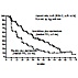 Everolimus and Progression-free Survival in Breast Cancer Everolimus and Progression-free Survival in Breast Cancer