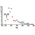 PCI without On-Site Cardiac Surgery PCI without On-Site Cardiac Surgery