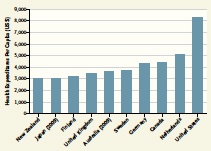Reevaluating 'Made in America' -- Two Cost-Containment Ideas from Abroad Reevaluating 'Made in America' -- Two Cost-Containment Ideas from Abroad